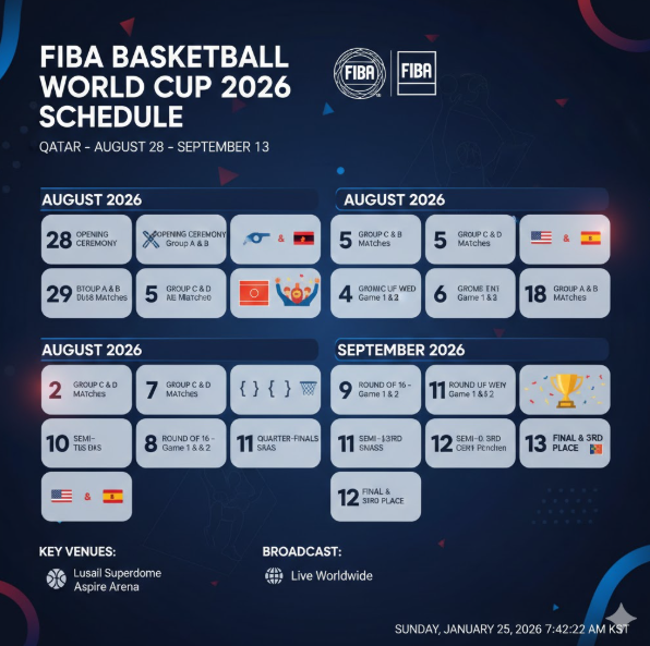 2027 남자 월드컵: 2027년 8월 27일부터 9월 12일까지 카타르 도하에서 열리며, 총 32개 팀이 나이스미스 트로피를 두고 경쟁합니다. 2027 남자 월드컵: 2027년 8월 27일부터 9월 12일까지 카타르 도하에서 열리며, 총 32개 팀이 나이스미스 트로피를 두고 경쟁합니다.