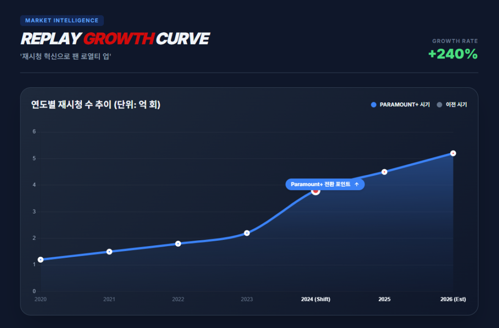 UFC 다시보기 성장 추이 UFC 다시보기 성장 추이