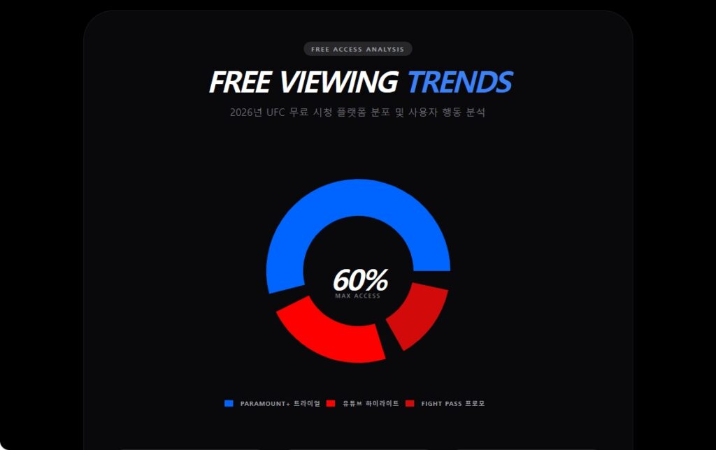 UFC 무료중계 시청 트렌드 UFC 무료중계 시청 트렌드