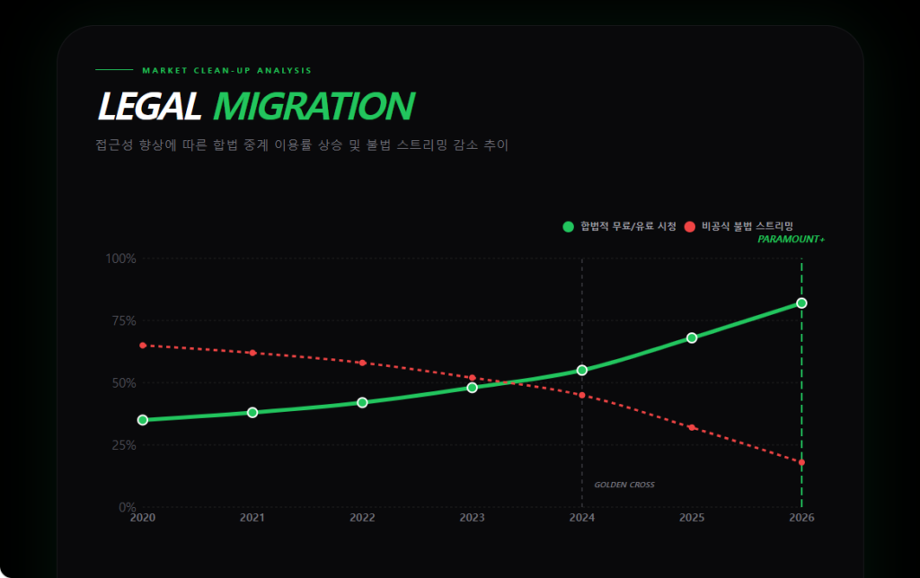 UFC 무료중계 방법 성장 추이 그래프 UFC 무료중계 방법 성장 추이 그래프